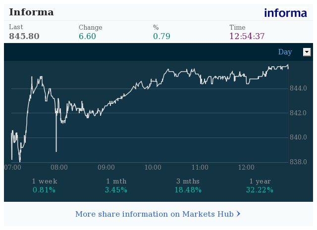 Markets Hub - Informa