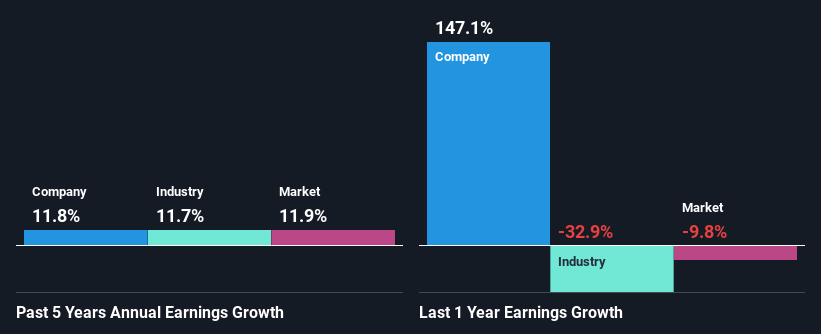 past-earnings-growth