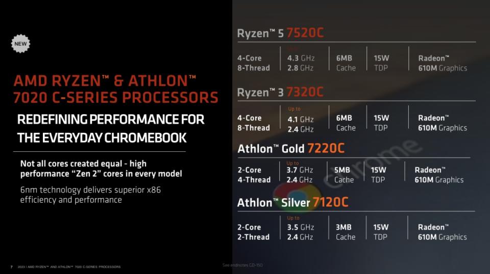 AMD針對Chromebook機種推出Ryzen及Athlon 7020 C系列處理器