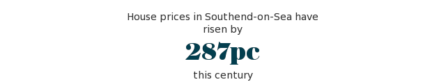 southend house prices