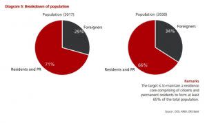 property market upswing