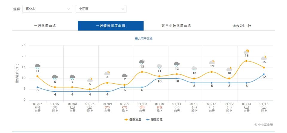 11日強烈大陸冷氣團南下，各地天氣再轉寒冷。（圖／翻攝自氣象局）