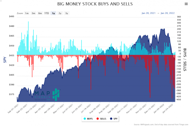 Best Oversold Stocks to Buy for February 2022