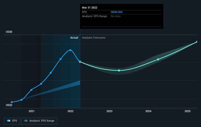 earnings-per-share-growth