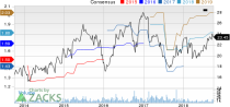 Here are three stocks with buy rank and strong value characteristics for investors to consider today, October 1st: