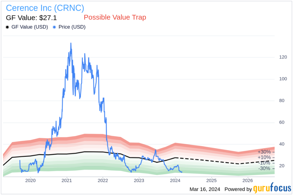 Insider Sell: CEO Stefan Ortmanns Sells 21,446 Shares of Cerence Inc (CRNC)