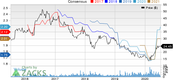 BG Foods, Inc. Price and Consensus