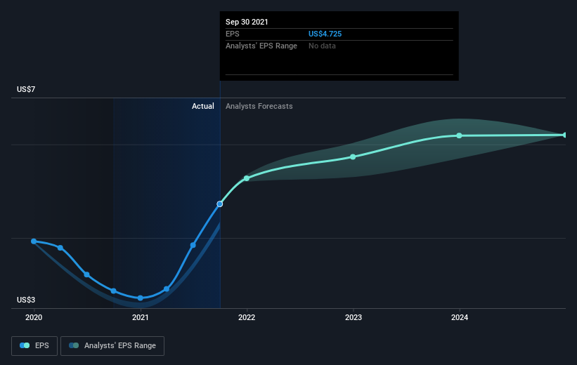 earnings-per-share-growth