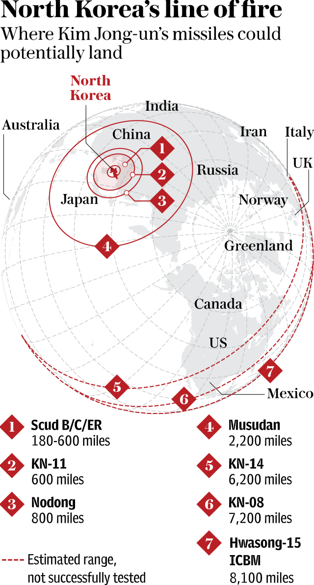 North Korean missile ranges