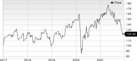 Zimmer Biomet Holdings, Inc. Price