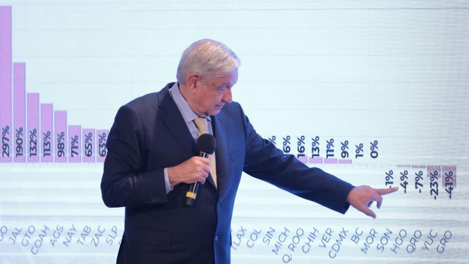 Andrés Manuel López Obrador frente a un gráfico que muestra los casos activos de covid-19 en los diferentes estados de México