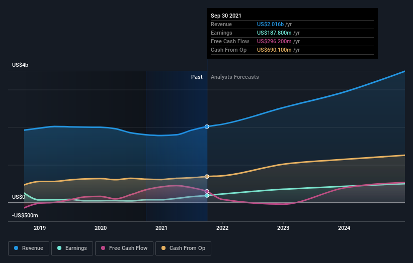 earnings-and-revenue-growth