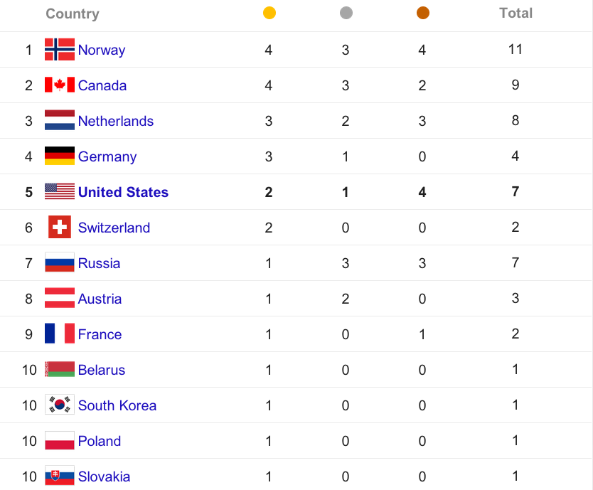 olympic medal count day four