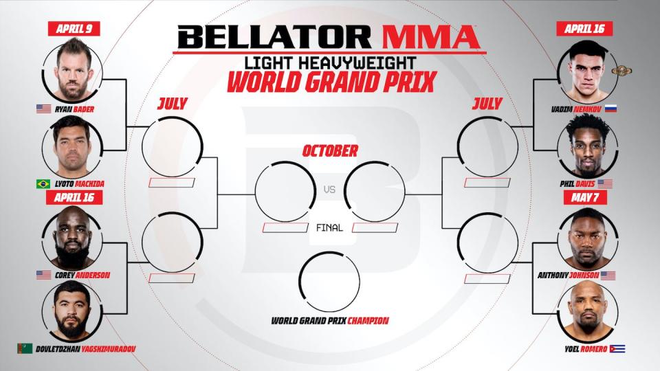 Bellator MMA light heavyweight bracket