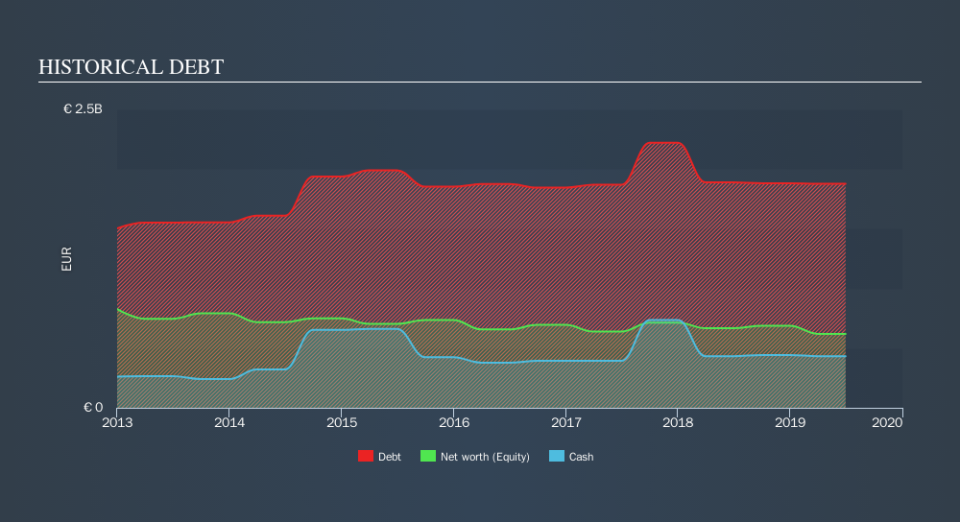 ENXTBR:FLUX Historical Debt, October 22nd 2019