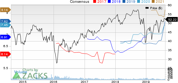 Aercap Holdings N.V. Price and Consensus