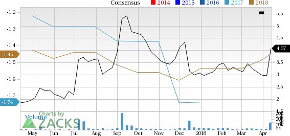 Shares of Verastem (VSTM) rose nearly 8% yesterday.