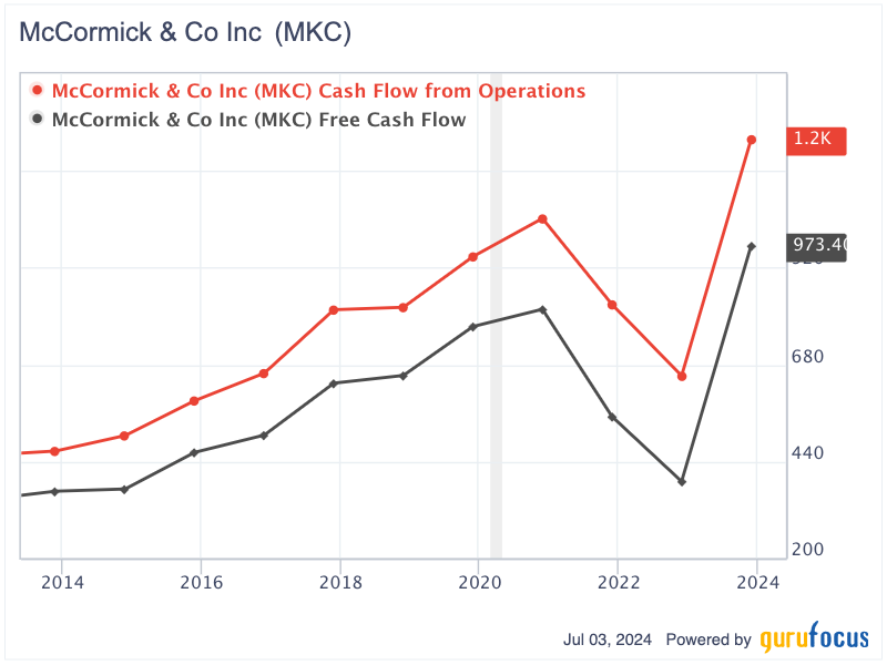 McCormick: Nearly a Century of Dividend Payments With Promising Upside