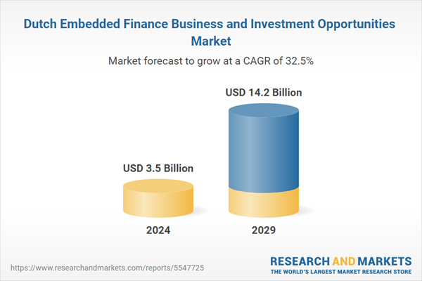 The Dutch market for embedded finance business and investment opportunities