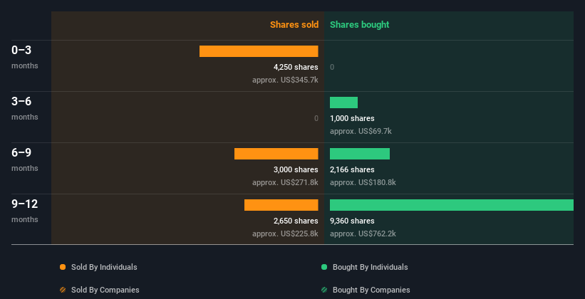 insider-trading-volume