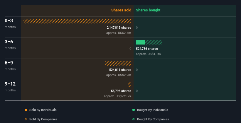 insider-trading-volume