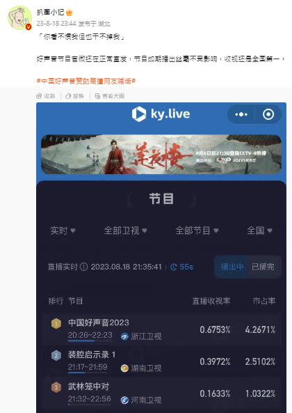 網友怒喊下架《中國好聲音》，然而真實收視率卻仍然穩居第一。（圖／翻攝自扒圈小記微博）