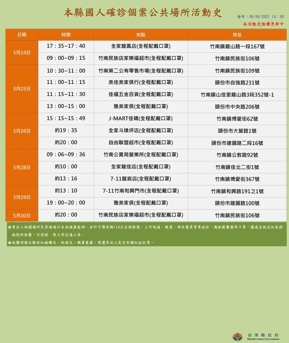 苗栗縣確診國人足跡。（圖／苗栗縣政府）