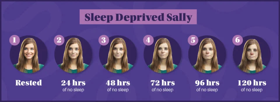 Die Auswirkungen von sechs Stunden Schlaf oder weniger, visualisiert. (Mit freundlicher Genehmigung)
