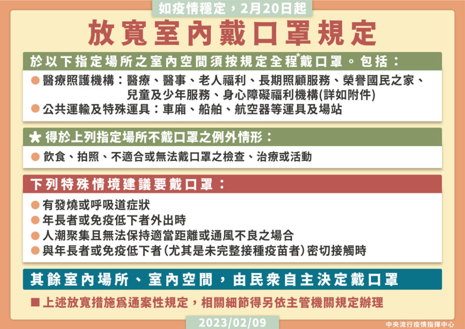 有發燒或呼吸道症狀、長者、免疫力低下者以及人潮多，建議戴口罩。(指揮中心提供)