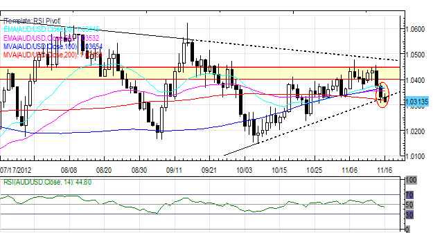 Forex_Euro_Concerns_Persist_Japanese_Yen_Rebounds_Despite_Warning_body_Picture_3.png, Forex: Euro Concerns Persist, Japanese Yen Rebounds Despite Warning