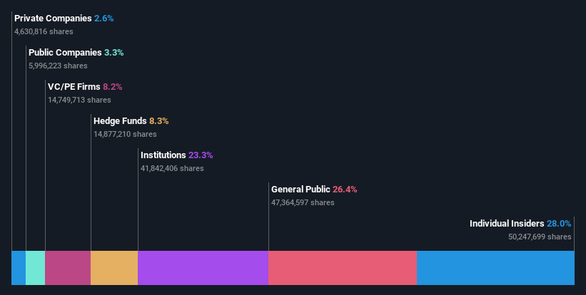 ownership-breakdown