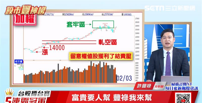 許豐祿表示，4日指數是連漲三天之後的短線獲利調節賣壓，但節前的上漲應該還是會持續。（圖／翻攝自94要賺錢《股市豐神榜》）