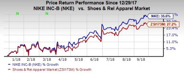 (NKE) Q1 Earnings Sales FX Woes Stock