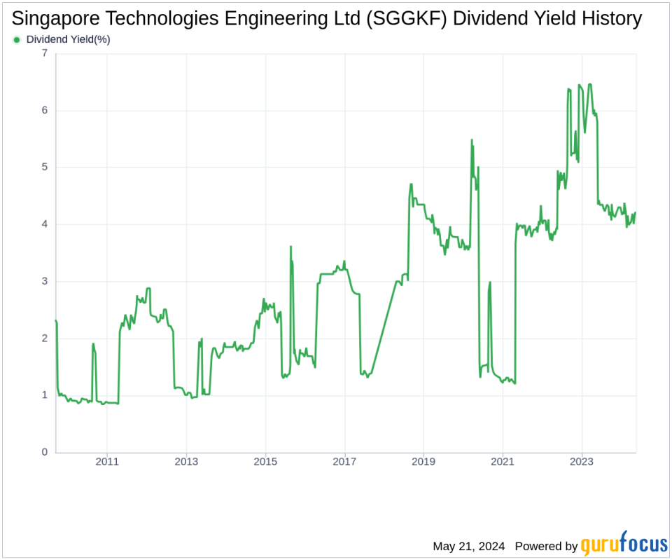 Singapore Technologies Engineering Ltd's Dividend Analysis