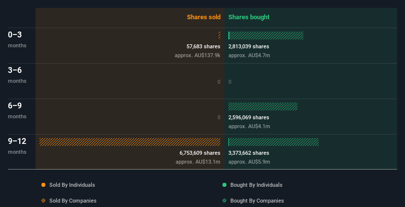 insider-trading-volume