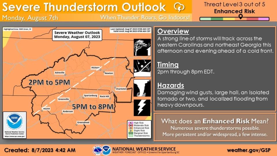 Severe thunderstorms outlook for Aug. 7, 2023. This map came before updates that indicated a "small sliver" of the northern edge of the coverage area was elevated to a moderate risk.