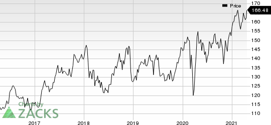 Johnson & Johnson Price