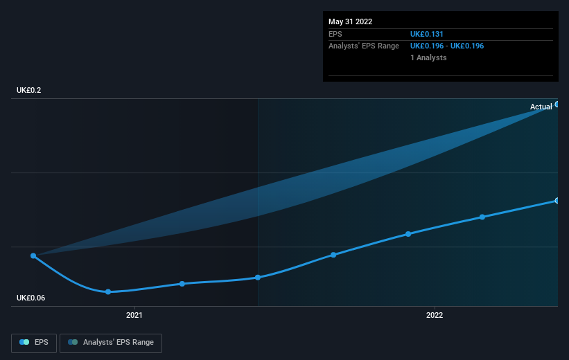 earnings-per-share-growth