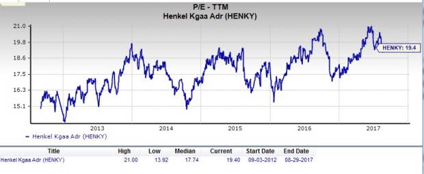 Let's put Henkel AG & Co. KGaA (HENKY) stock into this equation and find out if it is a good choice for value-oriented investors right now.