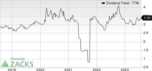 Rogers Communication, Inc. Dividend Yield (TTM)