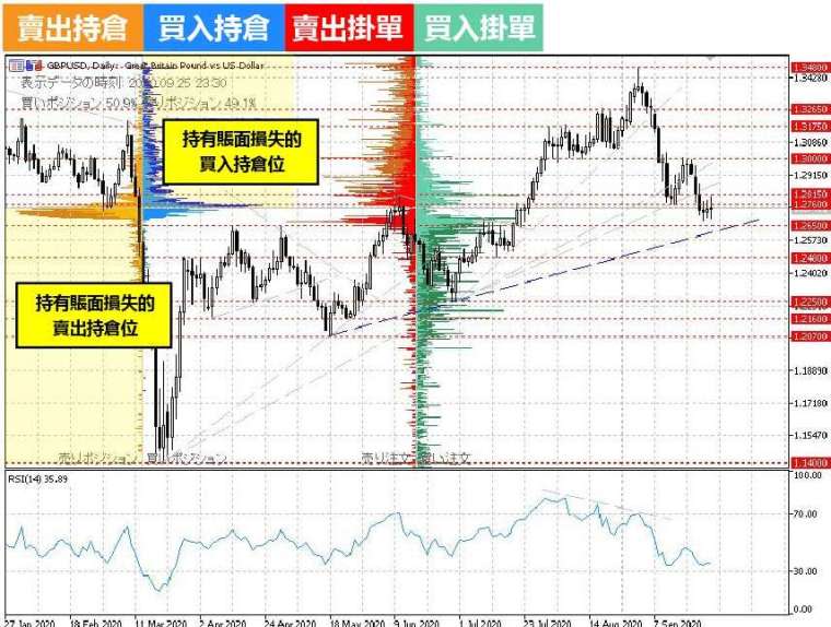 (資料來源:OANDA)