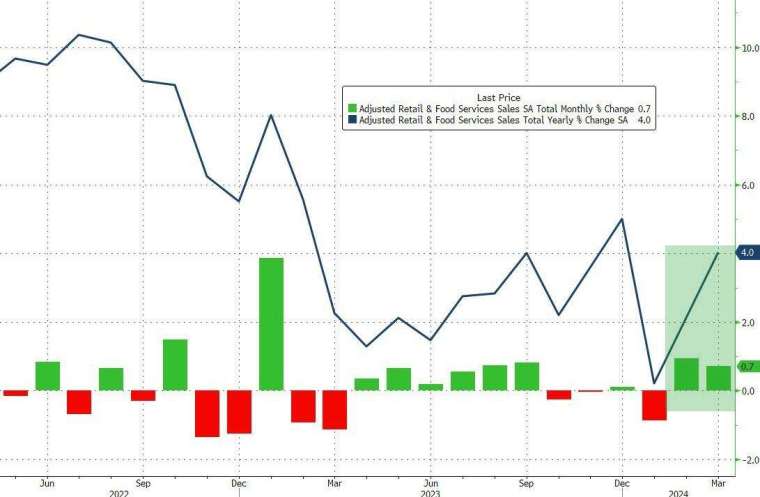 (圖：ZeroHedge)