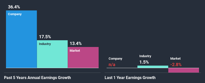 past-earnings-growth