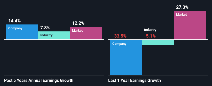 past-earnings-growth