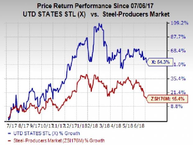 Forecast-topping earnings performance, upbeat outlook and trade actions on imported steel have contributed to the run up in U.S. Steel's (X) shares.