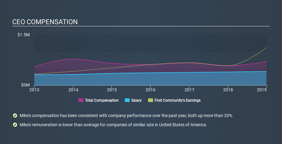 NasdaqCM:FCCO CEO Compensation, December 14th 2019