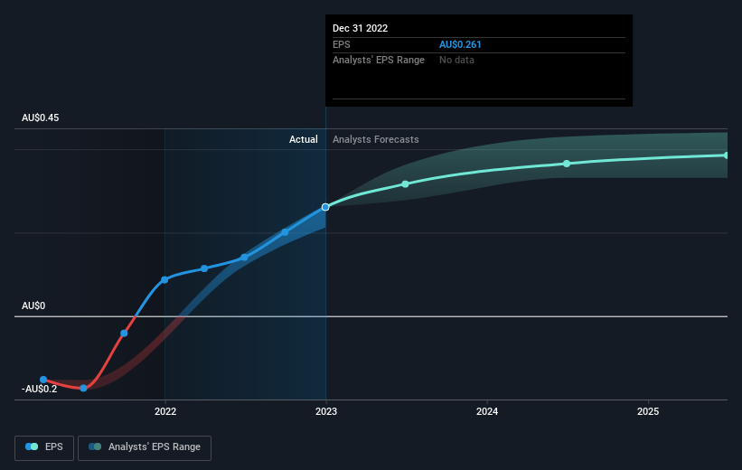 earnings-per-share-growth