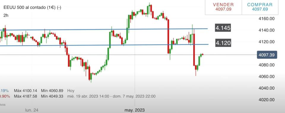 SP 500