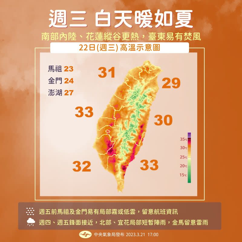 ▲今日各地區的最高氣溫將升至攝氏32度至36度，台東及花東縱谷因氣流過山、沉降增溫，氣溫會升至攝氏36度以上。（圖／中央氣象局提供）