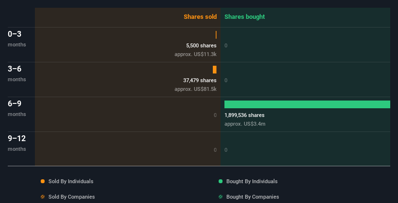 insider-trading-volume